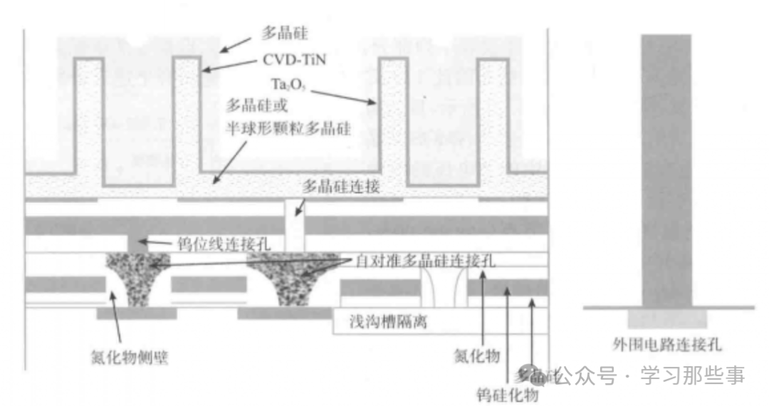 深入探讨DRAM：基本工作原理、存储结构及未来趋势解析(图3)