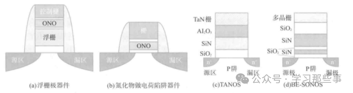 深入探讨DRAM：基本工作原理、存储结构及未来趋势解析(图7)