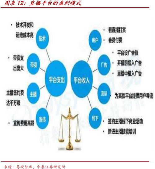 直播行业盈利途径大盘点：平台与主播的生财之道？(图2)