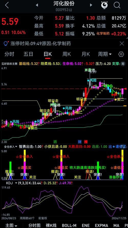 通达信软件VIP交易系统，独特自动交易策略大揭秘(图6)