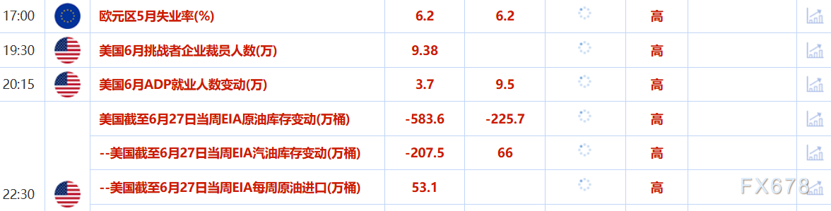 7月2日现货黄金与美原油行情受多种因素影响，投资者谨慎应对(图2)