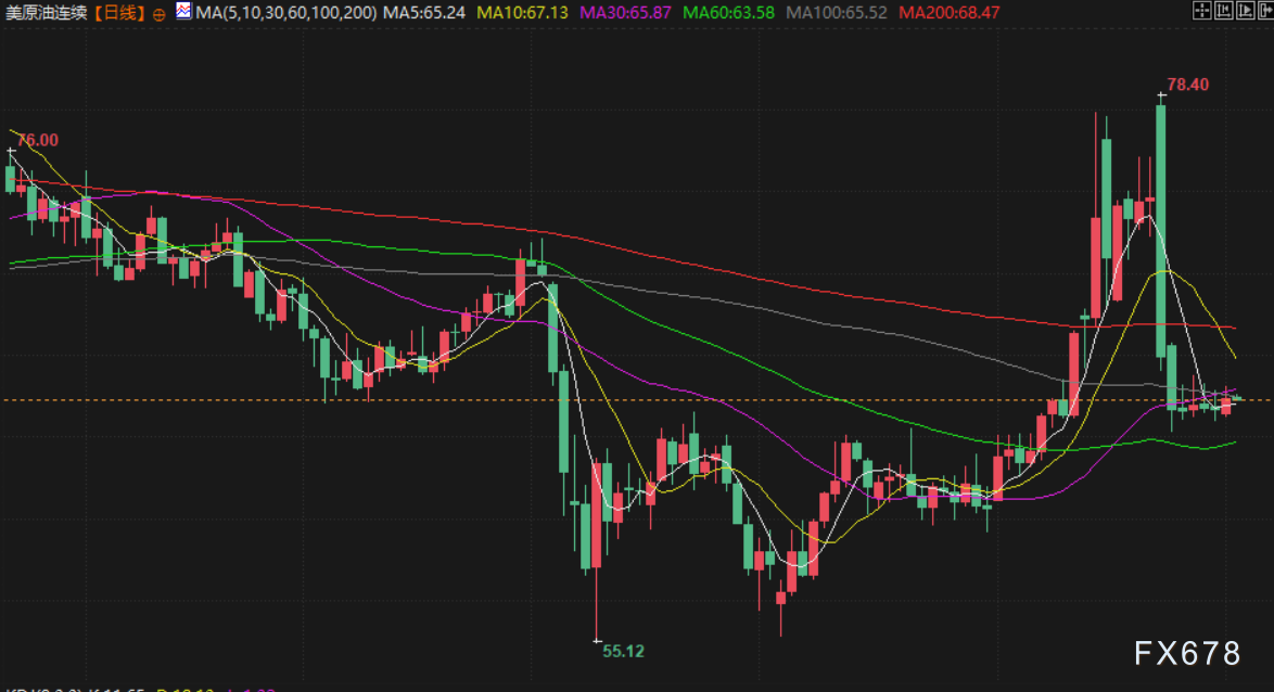 7月2日现货黄金与美原油行情受多种因素影响，投资者谨慎应对(图5)