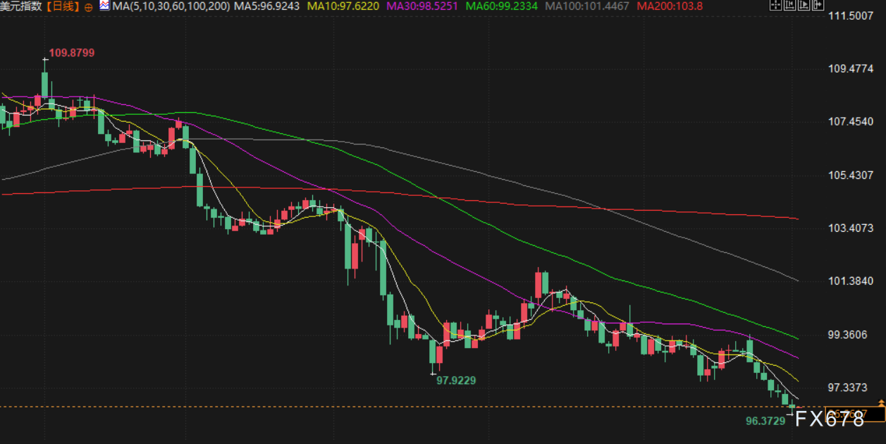 7月2日现货黄金与美原油行情受多种因素影响，投资者谨慎应对(图6)