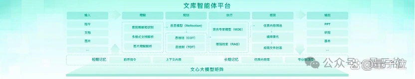 谁是AI产品风口浪尖焦点？百度文库高居榜首，超1.4亿用户(图19)