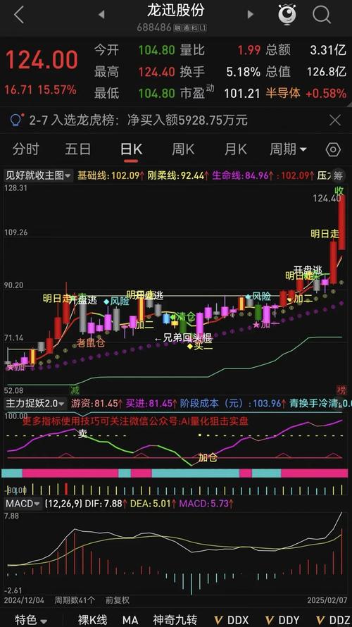 股市投资要谨慎！炒股不荐股背后逻辑及指标公式分享(图2)