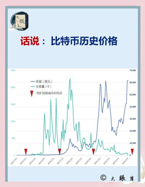 比特币价格突破3万大关创记录 背后风险几何？需思考三个问题(图3)