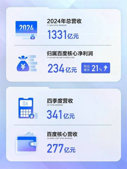 百度发布2021年财报，营收增长且坚定推进AI技术创新