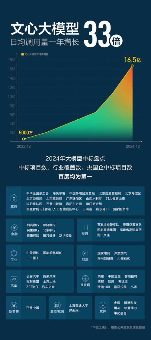 百度2020年Q4及全年业绩超预期，盘后股价快速拉升(图2)