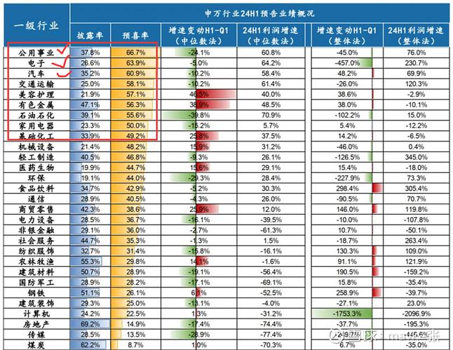 6月下旬A股业绩真空期结束，中报季来临，哪些行业预喜率居前？(图5)