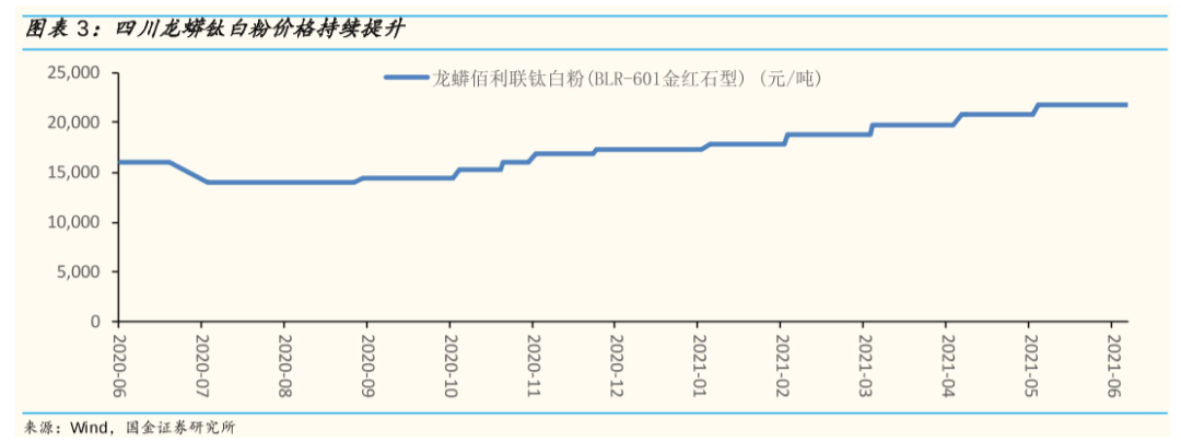 6月下旬A股业绩真空期结束，中报季来临，哪些行业预喜率居前？(图6)