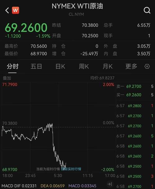 昨日国际油价冲高回落，布伦特09合约跌2.11％，燃料油市场供需如何？(图1)