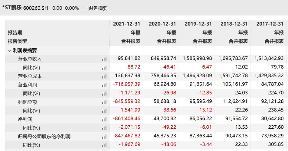 *ST凯乐股价连续13日低于1元，或成2023年A股首只退市股？(图2)