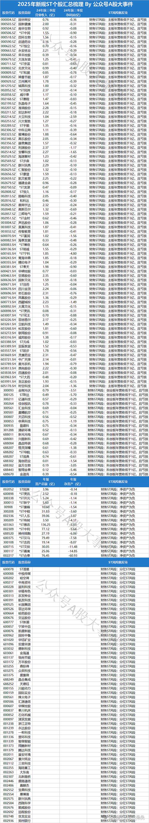 *ST凯乐股价连续13日低于1元，或成2023年A股首只退市股？(图3)