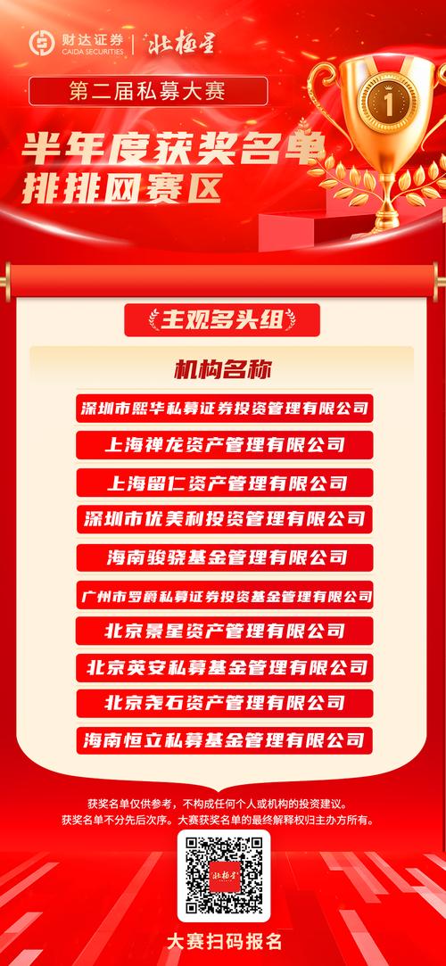 私募大赛报道：北极星大赛联合多知名公司举办，奖项丰富且有资金支持(图2)