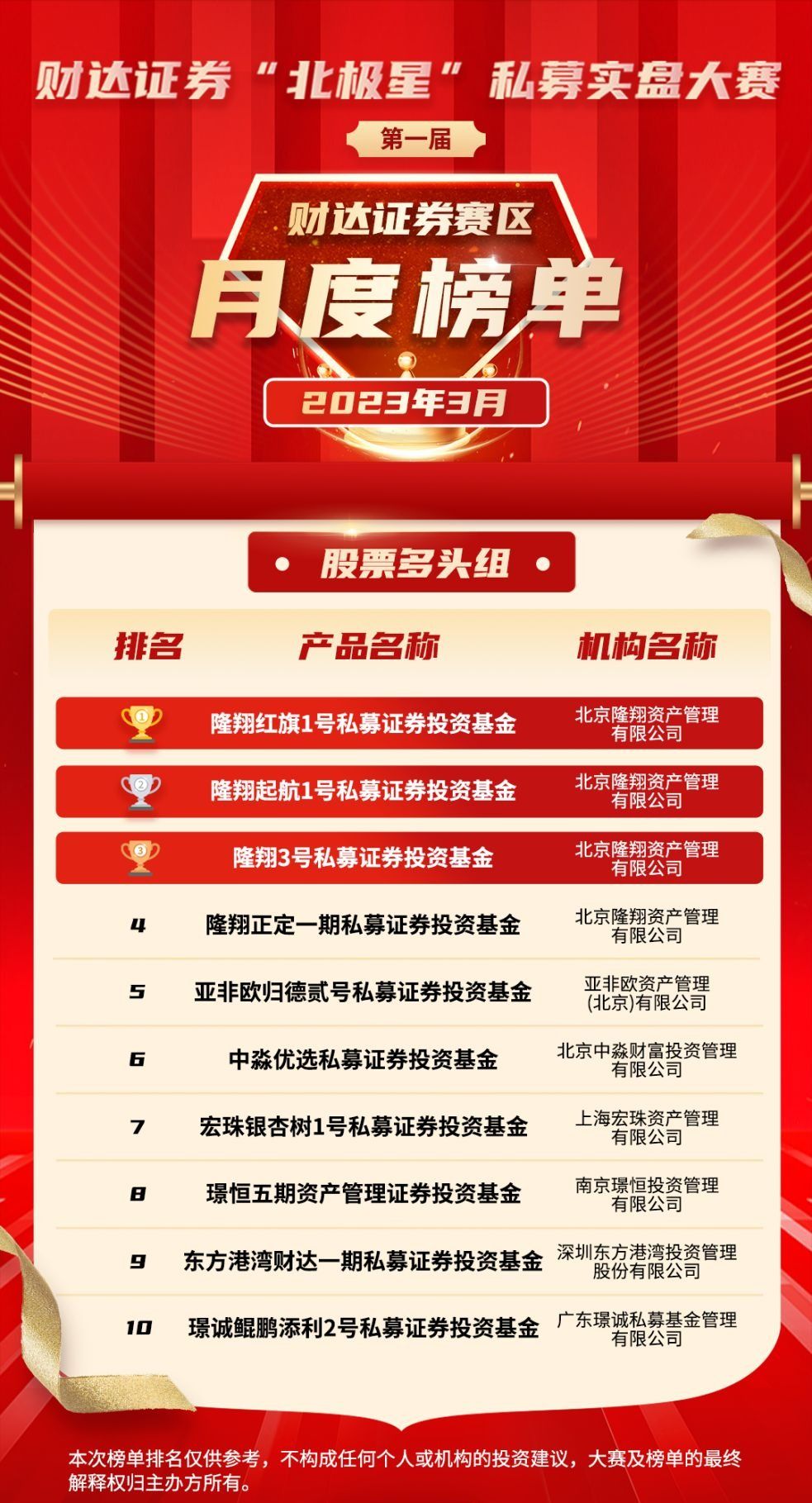 私募大赛报道：北极星大赛联合多知名公司举办，奖项丰富且有资金支持(图3)