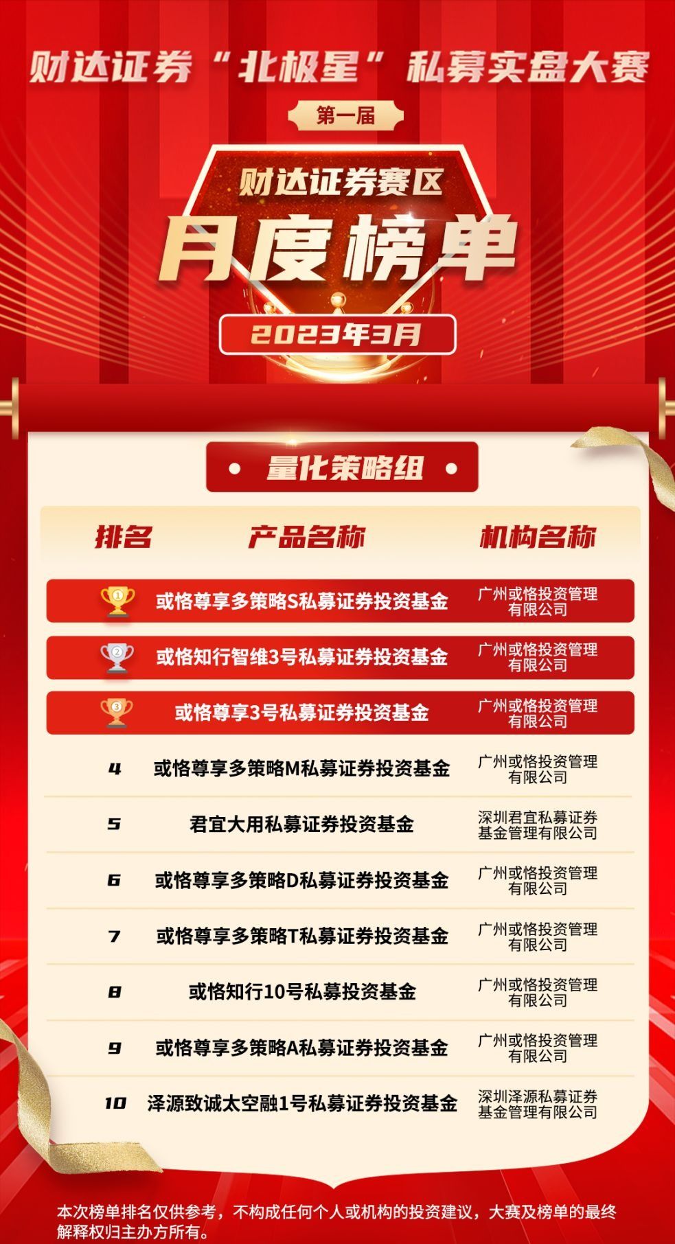 私募大赛报道：北极星大赛联合多知名公司举办，奖项丰富且有资金支持(图4)