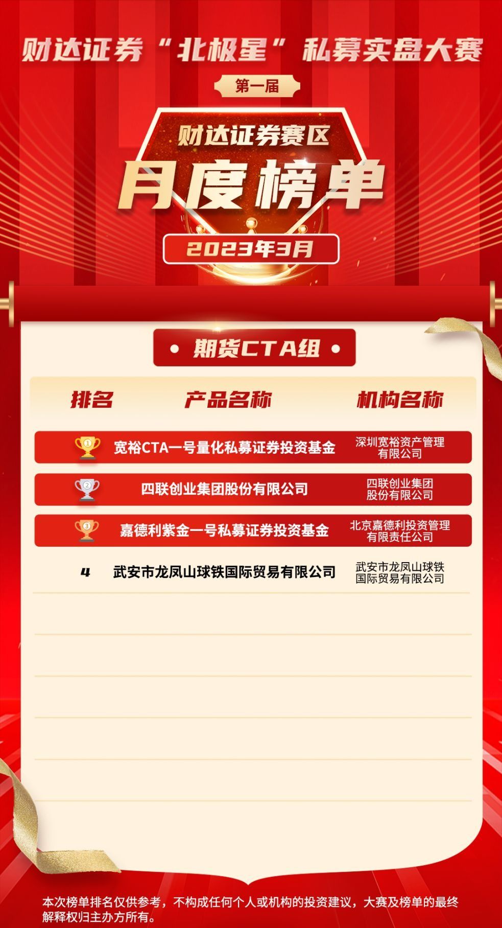 私募大赛报道：北极星大赛联合多知名公司举办，奖项丰富且有资金支持(图6)