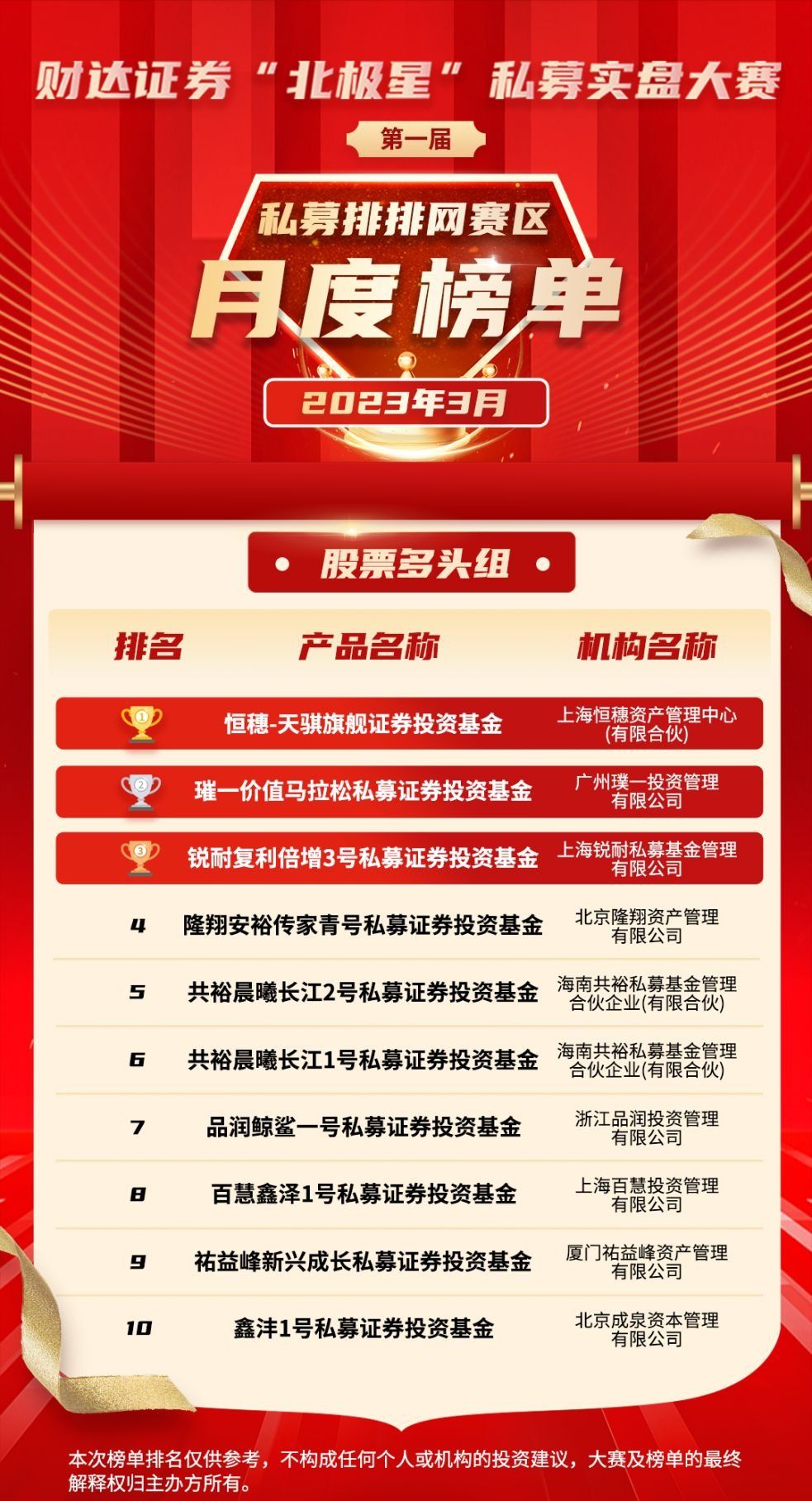 私募大赛报道：北极星大赛联合多知名公司举办，奖项丰富且有资金支持(图7)