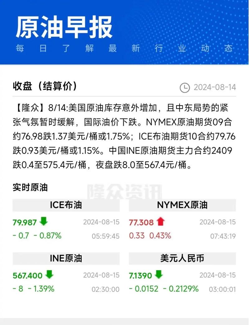 7月15日NYMEX美原油08月合约结算价下跌，API原油累库致油价回落(图2)