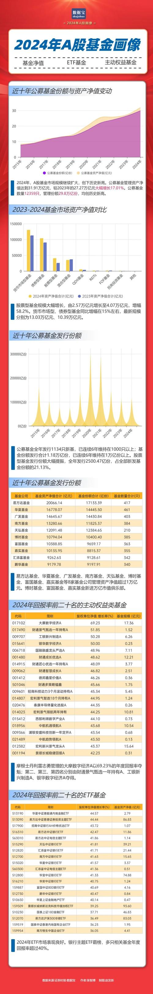大摩多因子策略混合(233009)最新净值下跌，持仓前十占比公布(图2)
