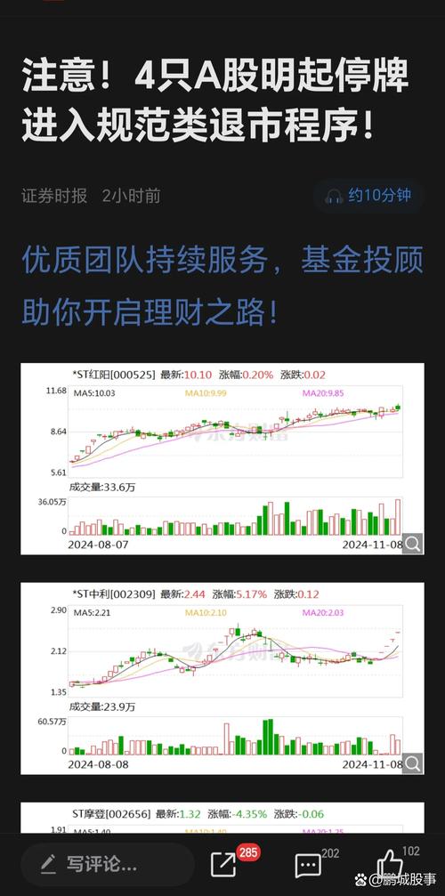 4家公司未完成资金占用清收工作，被启动规范类退市程序并停牌