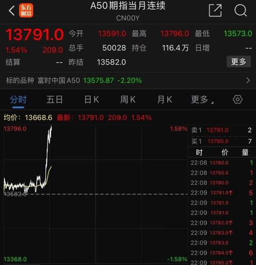 今年特斯拉股价承压？分析师：抛售过度，上调目标价(图2)