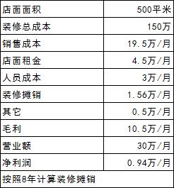 开一家书店要面临哪些问题？从成本到盈利模式全解析