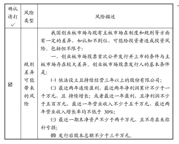 探讨创业板市场风险：市场与自身风险并存，投资者需关注五点