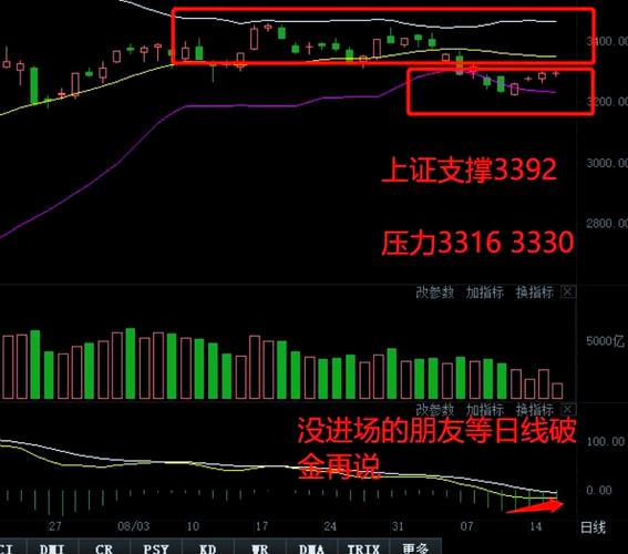 创业板市场风险剖析：已成风险板，走势向下破位迹象明显(图2)