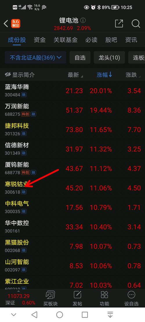 截至2025年7月16日收盘：华友钴业股价、资金流向及主要指标情况(图4)