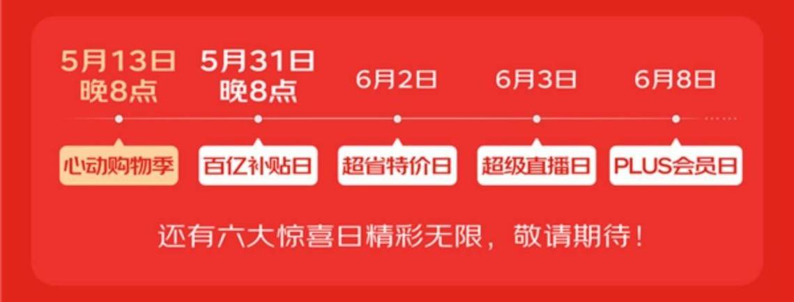 5月15日京东618惊喜开放日举行，多重优惠即将开启(图9)