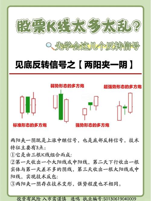 股票市场主力放量涨停后不涨反跌？如何用指标公式解读？