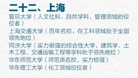 31省市最好的前五名大学有哪些？人民日报权威推荐快来瞧(图25)