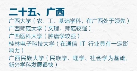 31省市最好的前五名大学有哪些？人民日报权威推荐快来瞧(图28)