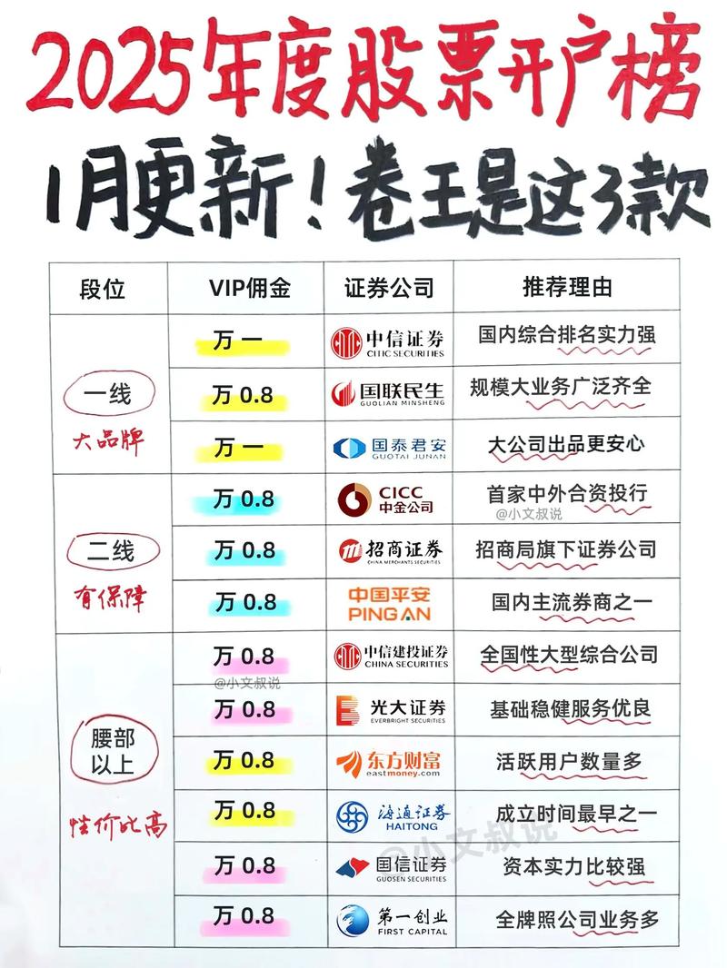股票开户选哪家证券公司好？这些要点你得知道(图2)