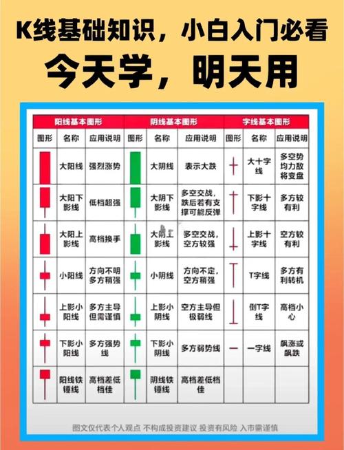 炒股新手必看！短期操作股票的三个关键要素及要点