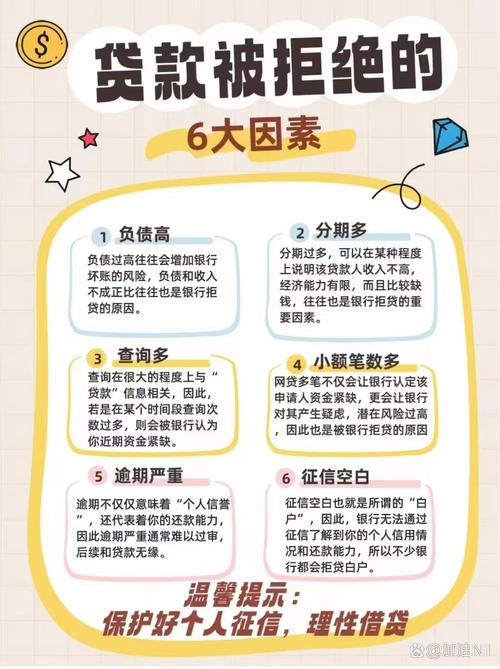 支付宝网贷受青睐，账户有风险咋回事？解析原因与应对措施(图3)