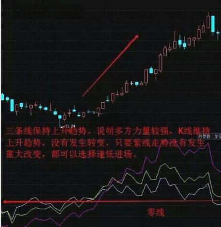 股市分析必备！乖离率指标及其常见应用你知道吗？(图3)
