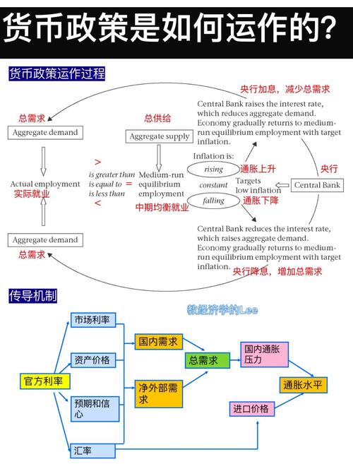 基础货币：货币政策的关键基石，如何影响货币供应量？(图2)