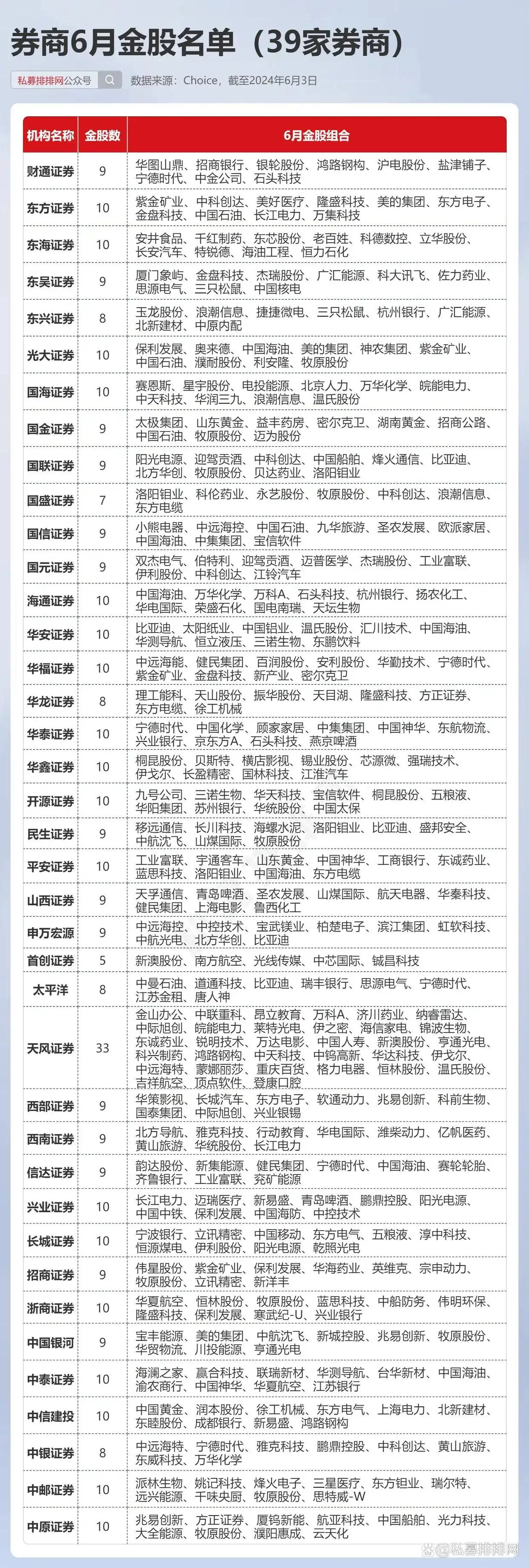 5月A股缩量盘整操作难，6月券商金股透露哪些投资方向？