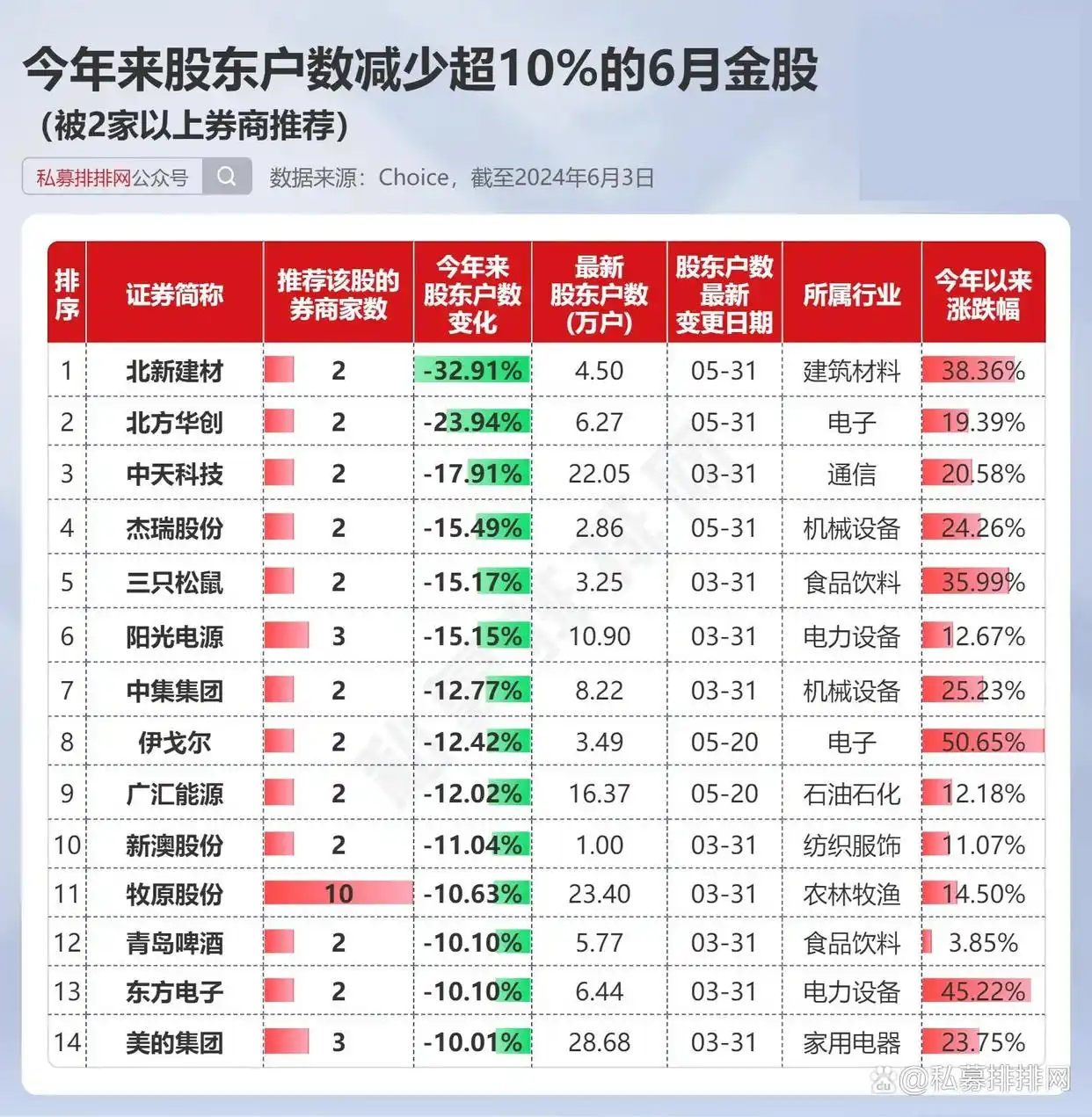 5月A股缩量盘整操作难，6月券商金股透露哪些投资方向？(图8)