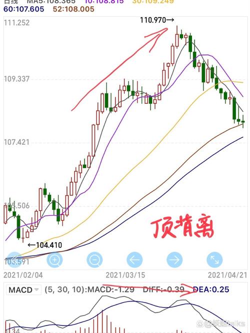 股票底背离长达九个月，背后秘密究竟是什么？