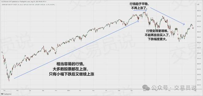 多数人实现稳定盈利需多久？一文剖析交易盈利真相(图2)