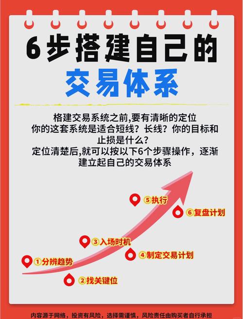 交易你的计划，计划你的交易，如何让交易系统转化为信念？(图3)