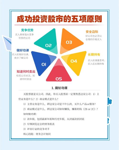 新手如何踏入股市投资领域？掌握这些方法与要点很关键(图3)