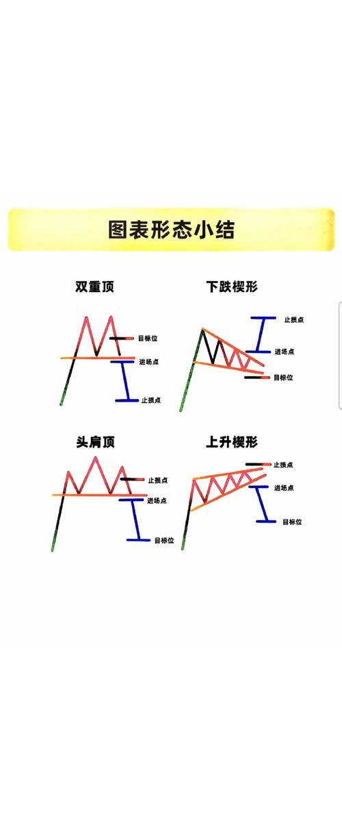 股票未来走势分析方法大揭秘！基本面与技术分析全解析(图2)