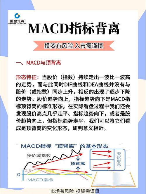 股票投资必看！深度解析MACD指标的构成与应用方法