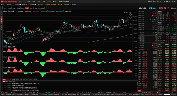 华讯股票金融终端：助力行情分析，多功能便捷交易(图4)
