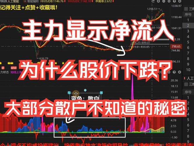 资金分析：主力净流入2.93亿，股价逼近压力位269.50？