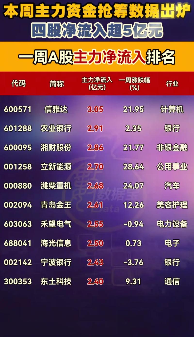 资金分析：主力净流入2.93亿，股价逼近压力位269.50？(图2)